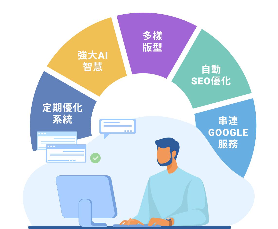 擁有SEO的網頁架設平台